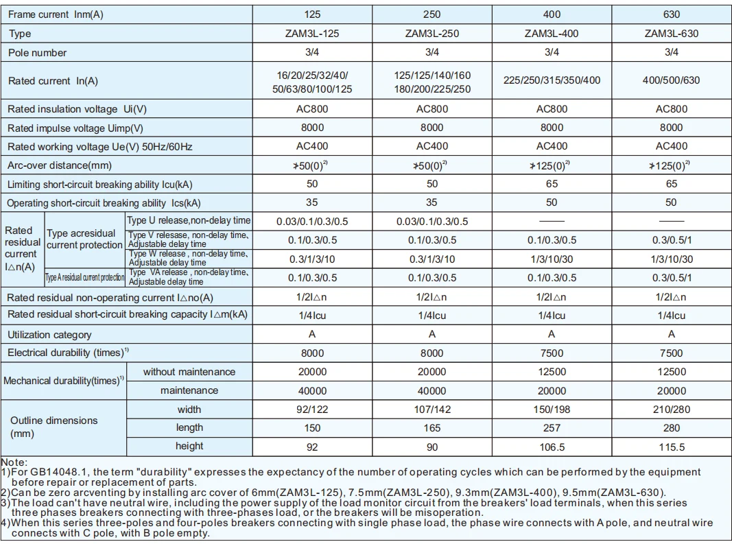ZAM3L Type-A RCCB for EV Charger