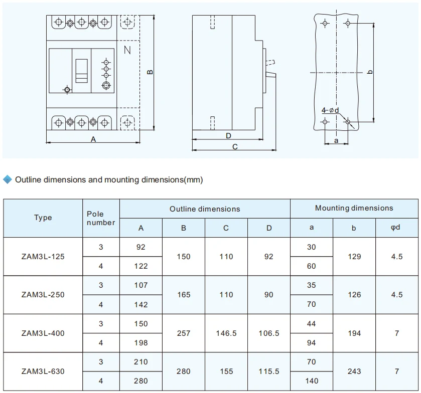ZAM3L Type-A RCCB for EV Charger